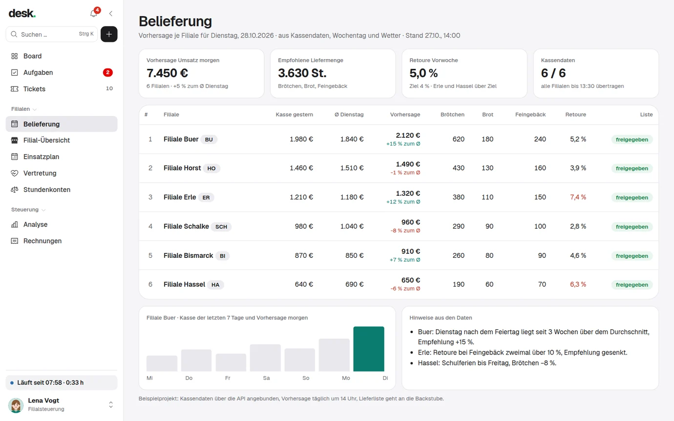 Desk, Beispielboard Belieferung je Filiale